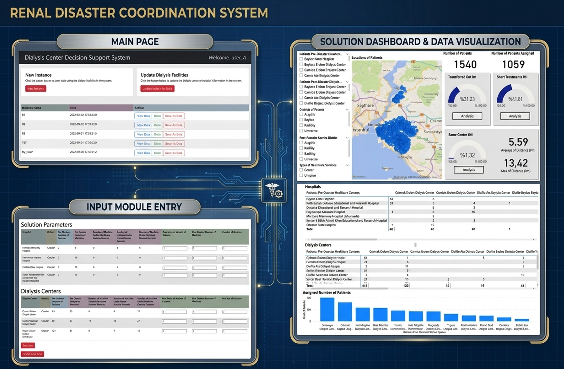 Renal disaster coordination system interface